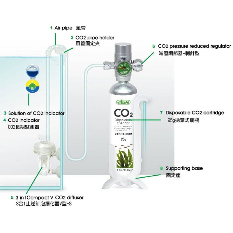 Ista Zestaw CO2 95g Advance - 2